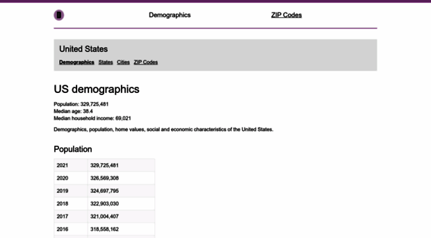 demographics-us.com