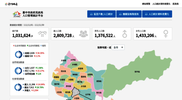 demographics.taichung.gov.tw