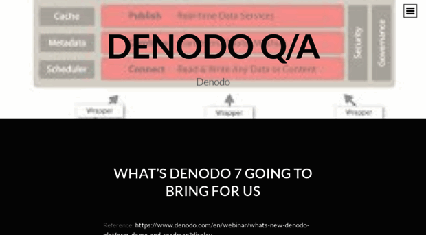 denodointerview.wordpress.com