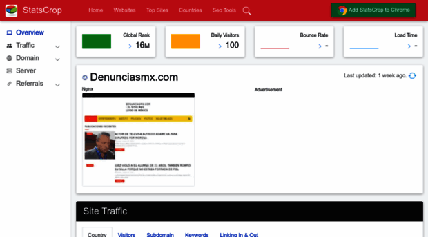 denunciasmx.com.statscrop.com