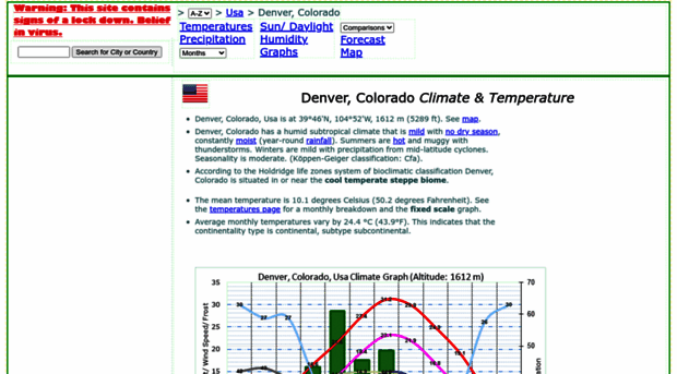 denver.climatemps.com