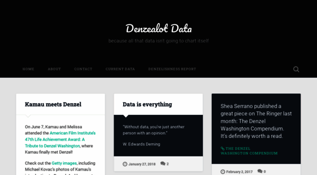 denzealotdata.wordpress.com