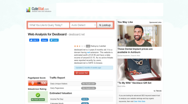 desiboard.net.cutestat.com