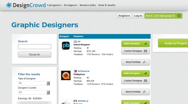 designers.designcrowd.biz