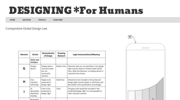 designingforhumans.com