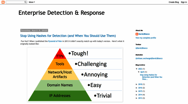 detect-respond.blogspot.com