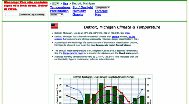 detroit.climatemps.com