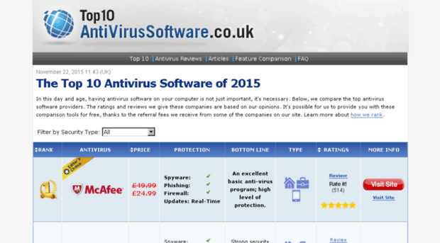 dev.top10antivirussoftware.co.uk