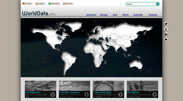 dev2.worlddata.info