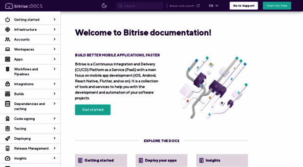 devcenter.bitrise.io