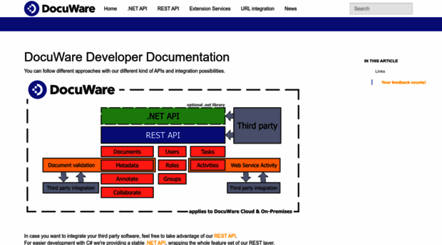 developer.docuware.com