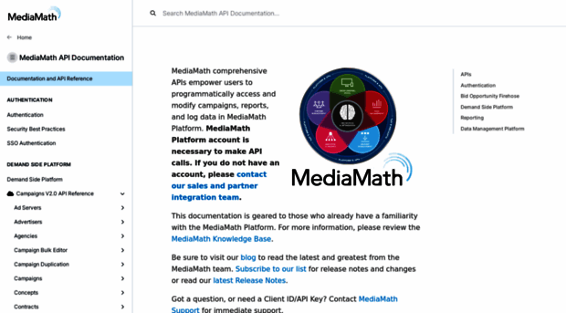 developer.mediamath.com