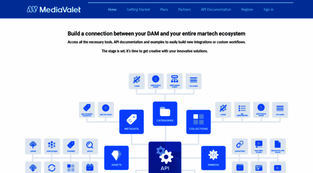 developer.mediavalet.com