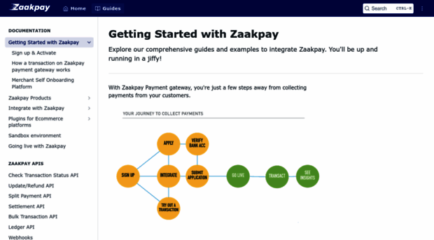developer.zaakpay.com
