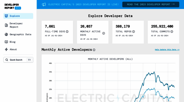 developerreport.com