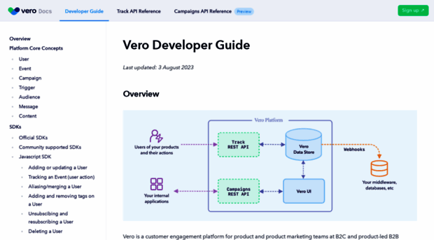 developers.getvero.com