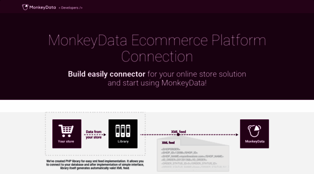 developers.monkeydata.com