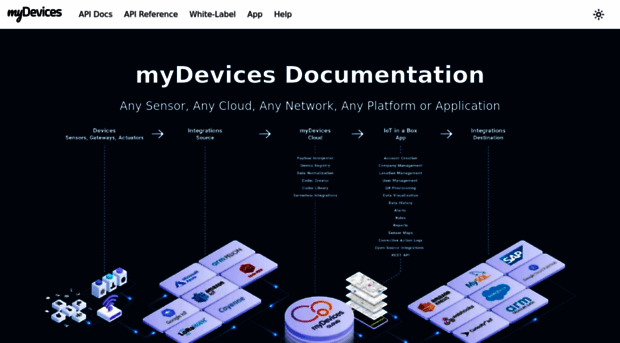 developers.mydevices.com
