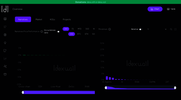 dexu.ai