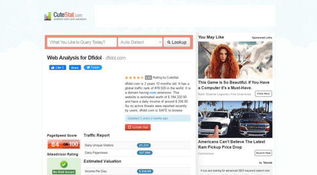 dfidol.com.cutestat.com