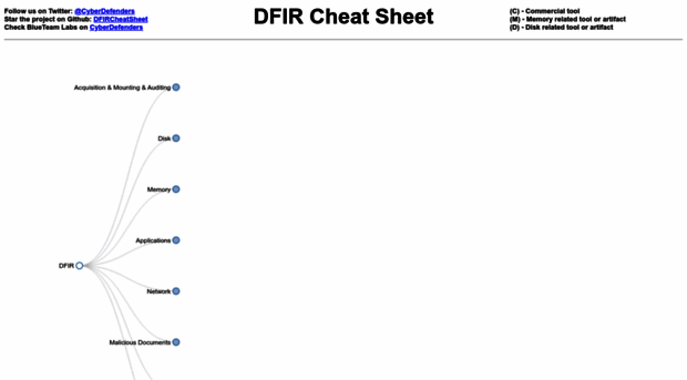 dfircheatsheet.github.io