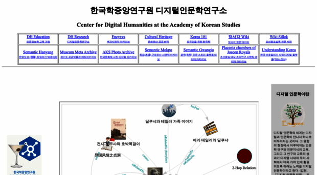 dh.aks.ac.kr