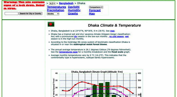 dhaka.climatemps.com