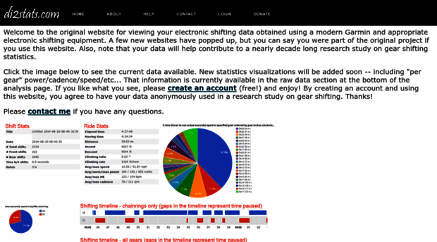 di2stats.com