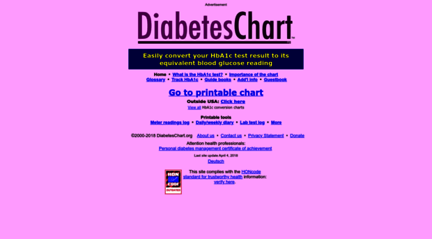 diabeteschart.org