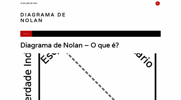 diagramadenolan.com.br
