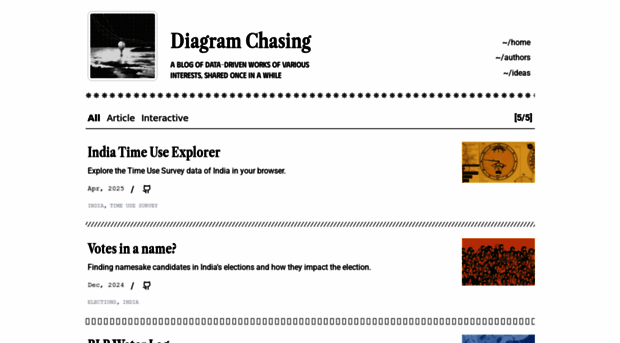 diagramchasing.fun