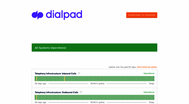 dialpad.statuspage.io