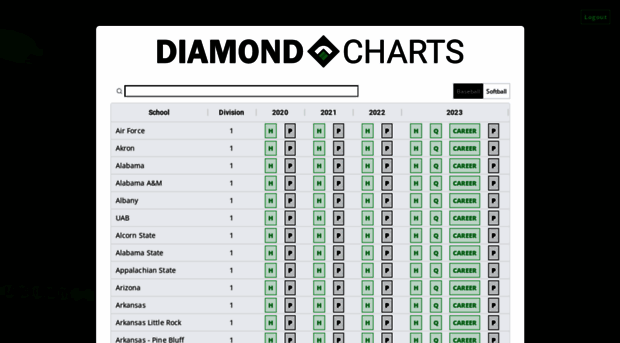 diamondcharts.com