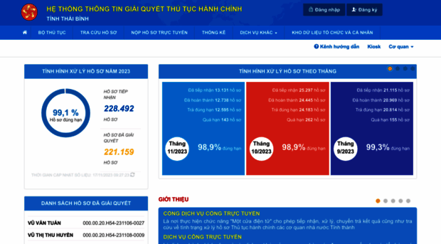 dichvucong.thaibinh.gov.vn