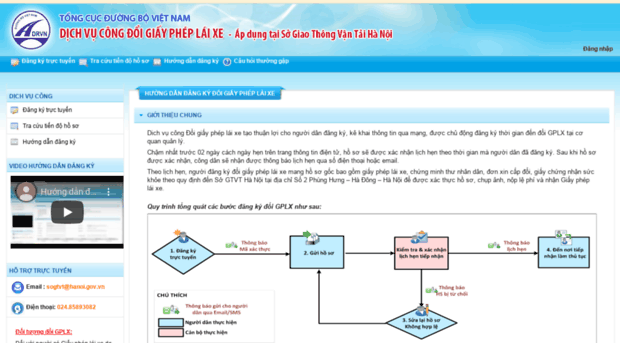dichvucongdoigplx.hanoi.gov.vn