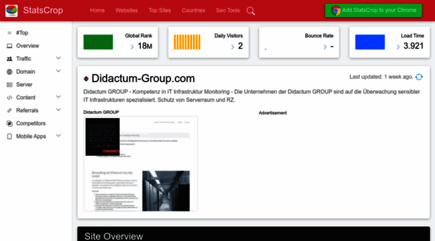 didactum-group.com.statscrop.com