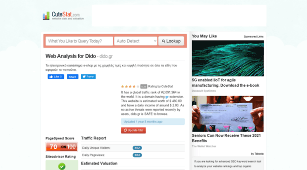 dido.gr.cutestat.com
