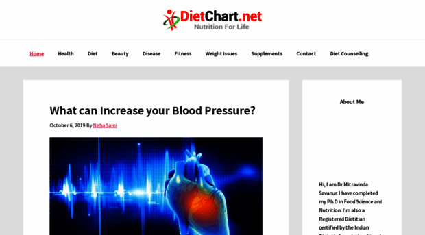 dietchart.net