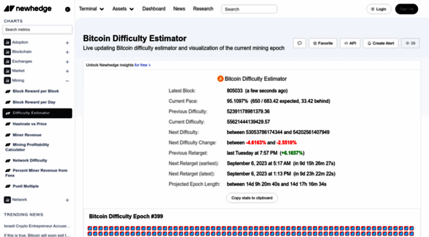 diff.cryptothis.com