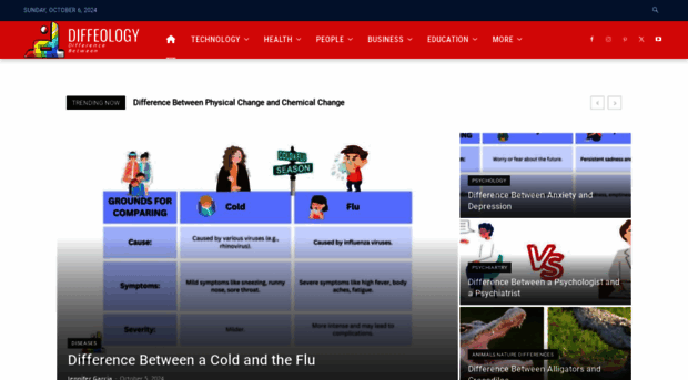 diffeology.com