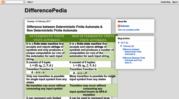 differencepedia.blogspot.com