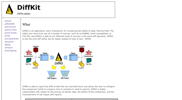 diffkit.org
