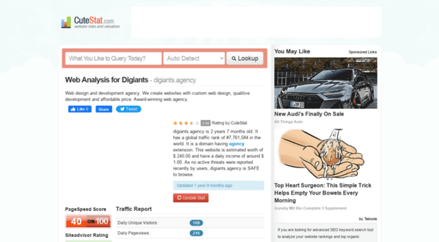 digiants.agency.cutestat.com