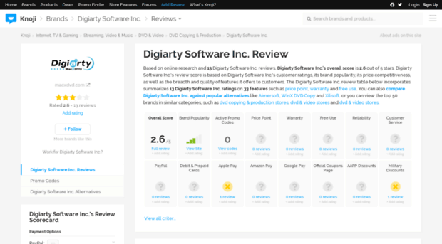 digiartysoftwareinc.knoji.com