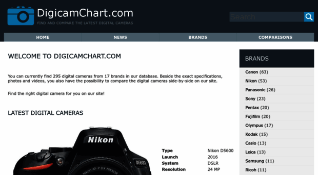 digicamchart.com