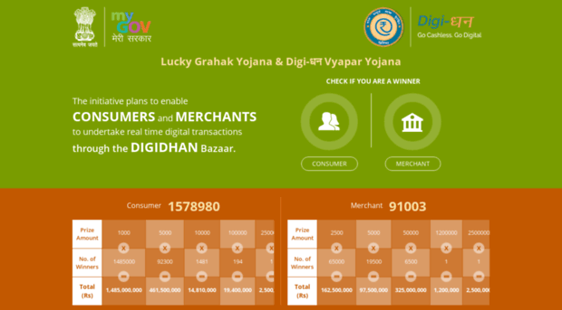 digidhanlucky.mygov.in