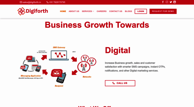 digiforth.in
