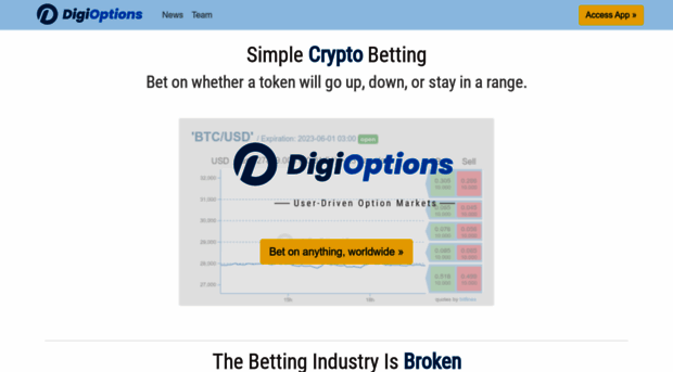 digioptions.com