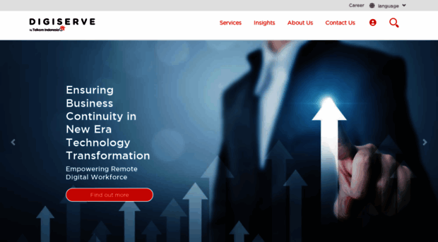 digiserve.co.id