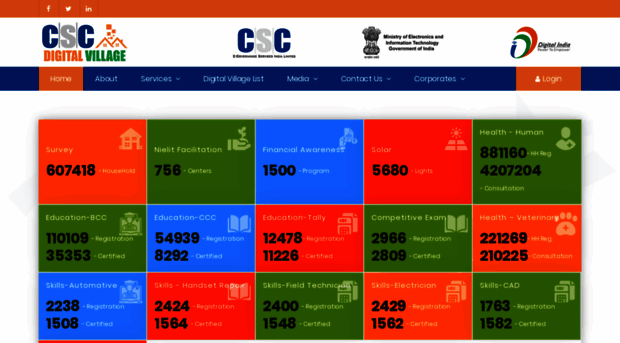 digital-village.in